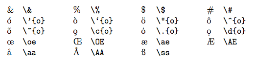 text accents and foreign symbols