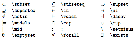 set operation symbols